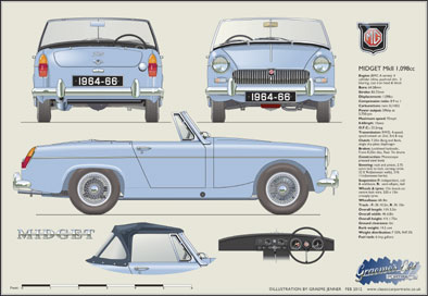 Midget MkII (wire wheels) 1964-66